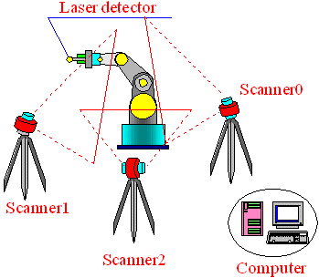 レーザー光平面を用いた三次元位置計測システム